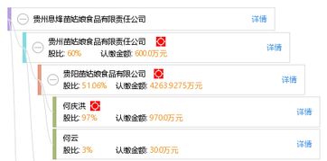 貴州息烽苗姑娘食品有限責(zé)任公司全方位信息概覽
