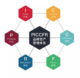 產(chǎn)品象征符號(hào) 七步輕松解決餐飲管理難題