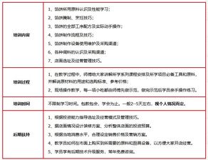 濟(jì)南餐飲業(yè)發(fā)展及培訓(xùn)選擇 餡餅價(jià)格與聚香園、淘學(xué)培訓(xùn)對(duì)比